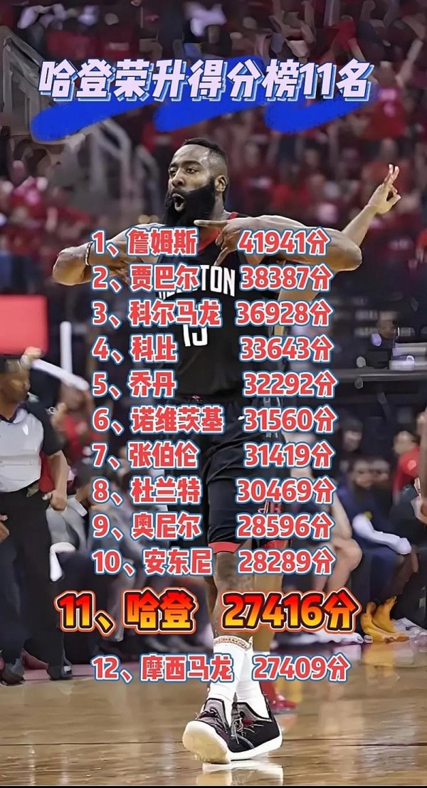 BWIN游戏 哈登创纪录詹姆斯25+11 快船大胜湖人豪取4连胜