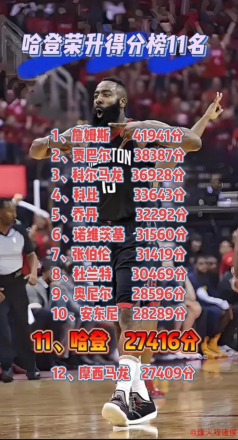 哈登创纪录詹姆斯25+11 快船大胜湖人豪取4连胜 哈登创纪录詹姆斯25+11 快船大胜湖人豪取4连胜
