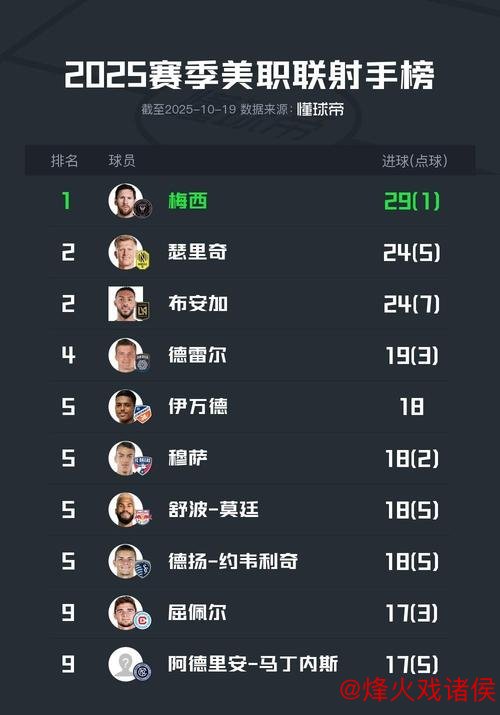 美职足赛制详解:梅西霸榜冠军与金靴双料王 美职足赛制详解:梅西霸榜冠军与金靴双料王