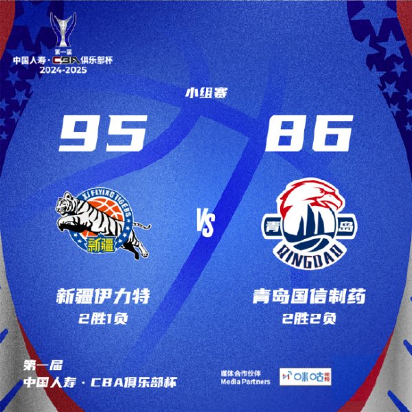 BWIN 劳森18+15新疆胜青岛 王睿泽20分齐麟17+6