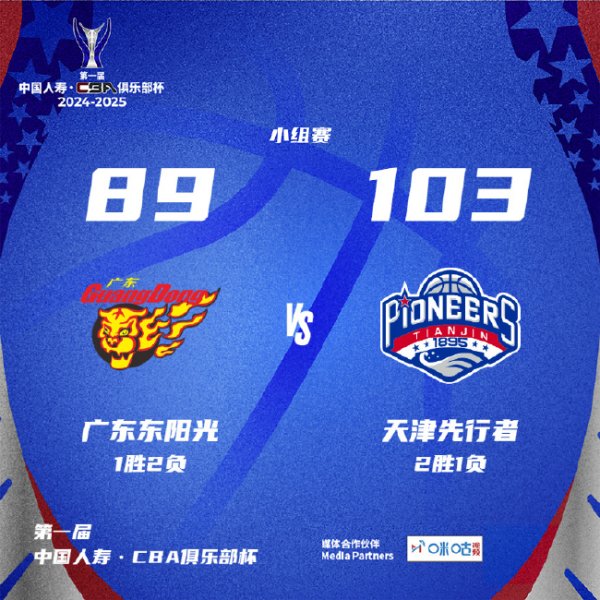 BWIN体育 詹姆斯32+15天津胜广东 贺希宁17分深圳负上海