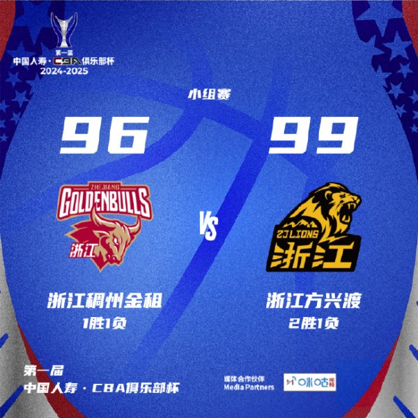 必赢体育 广厦险胜浙江！布朗40分+三分绝杀 江苏负天津