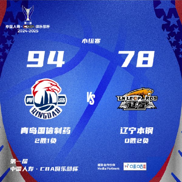 BWIN 鄢手骐16+8+6辽宁不敌青岛 张陈治锋15+10